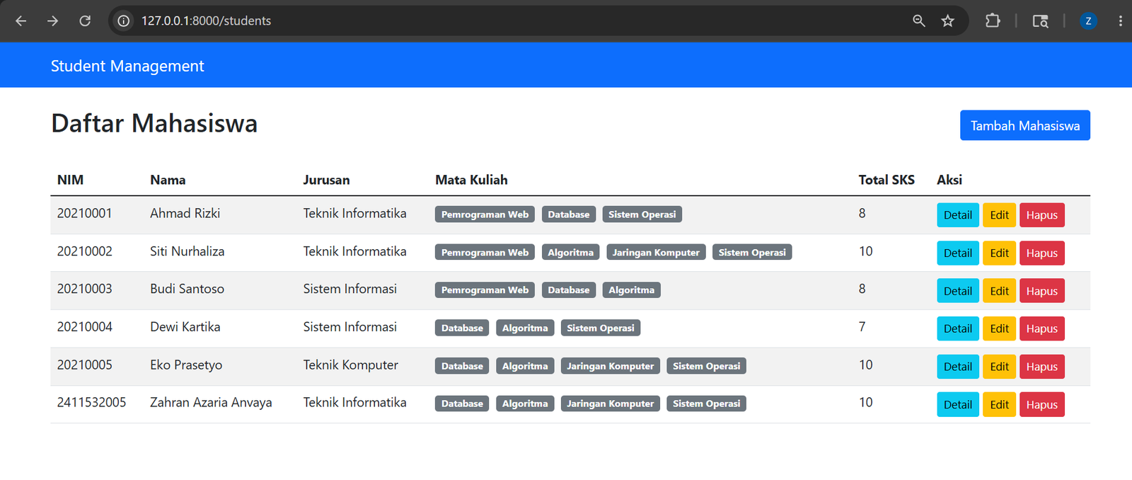 Tampilan halaman daftar mahasiswa